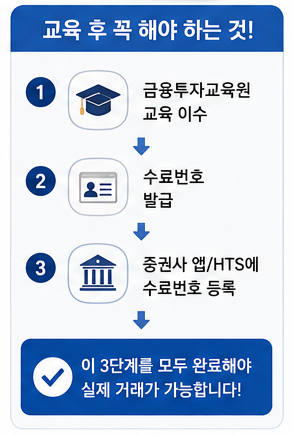 레버리지ETF교육후할것
