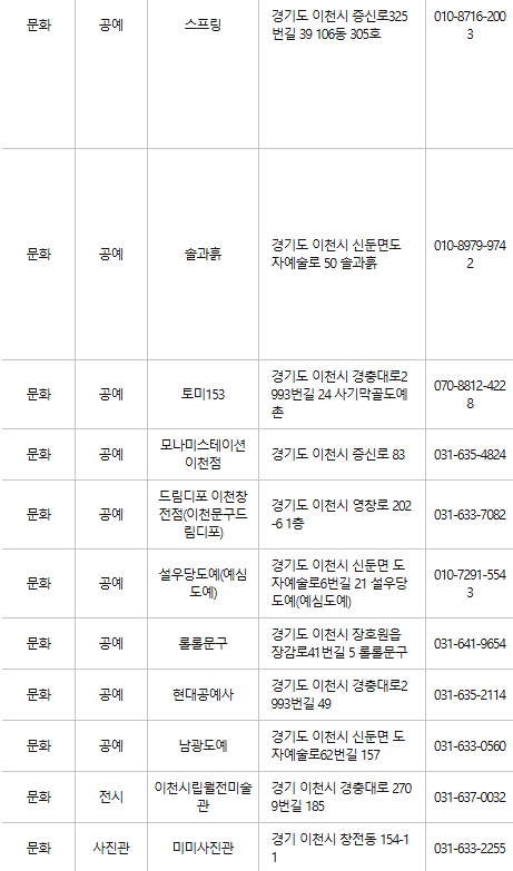 이천 문화누리카드 사용처