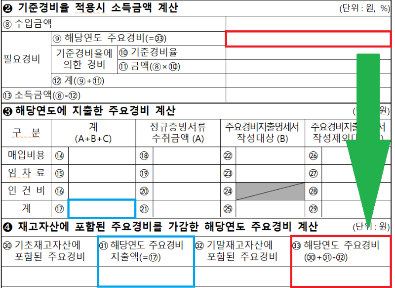 기준경비율-적용-검토표-작성방법