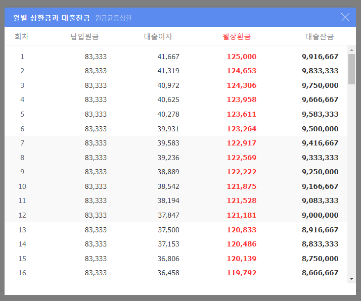 원금균등분할상환-이자계산-2