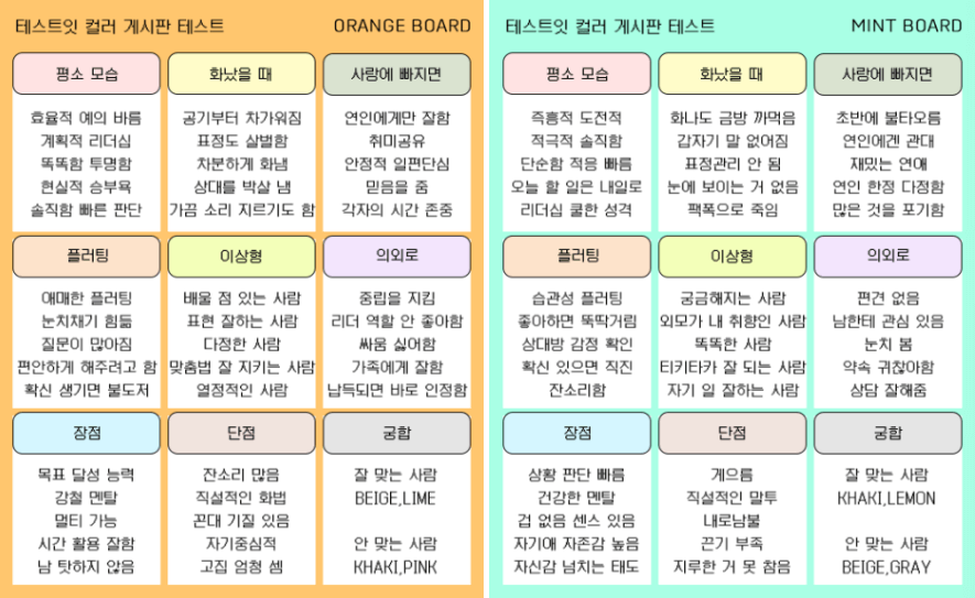 테스트잇컬러게시판테스트 mbti유형비교