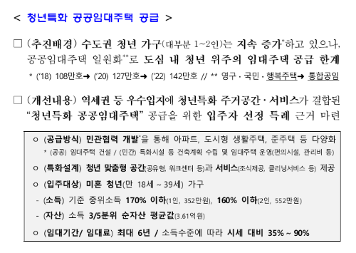청년특화 공공임대주택 공급