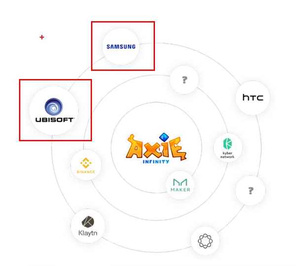 엑시인피니티-파트너십-구성도