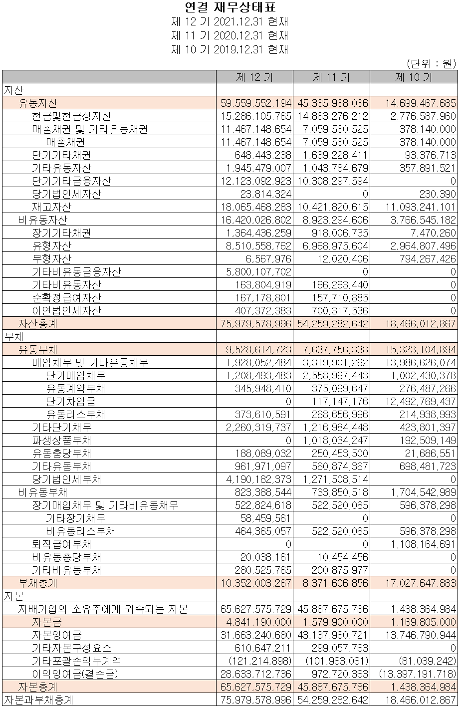 넥스틴 - 재무상태표