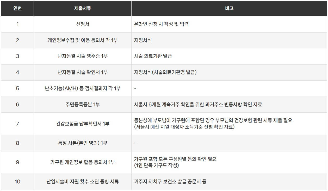 제출서류
