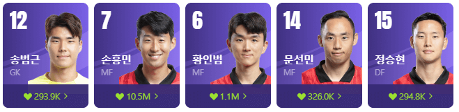 대한민국 축구대표 선수명단