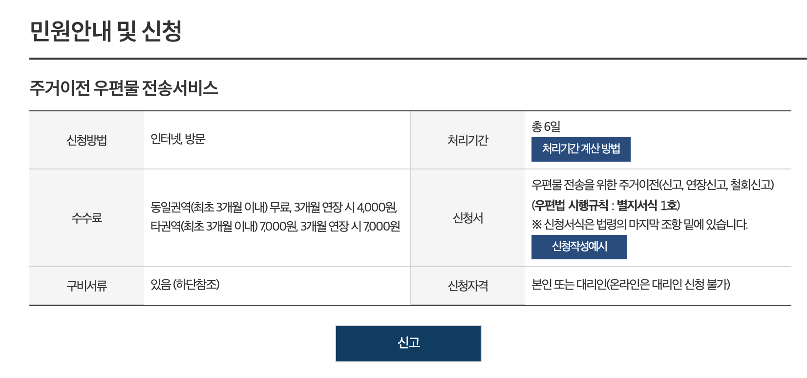 주거이전 우편물 전송서비스
