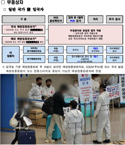 인천공항-입국-절차