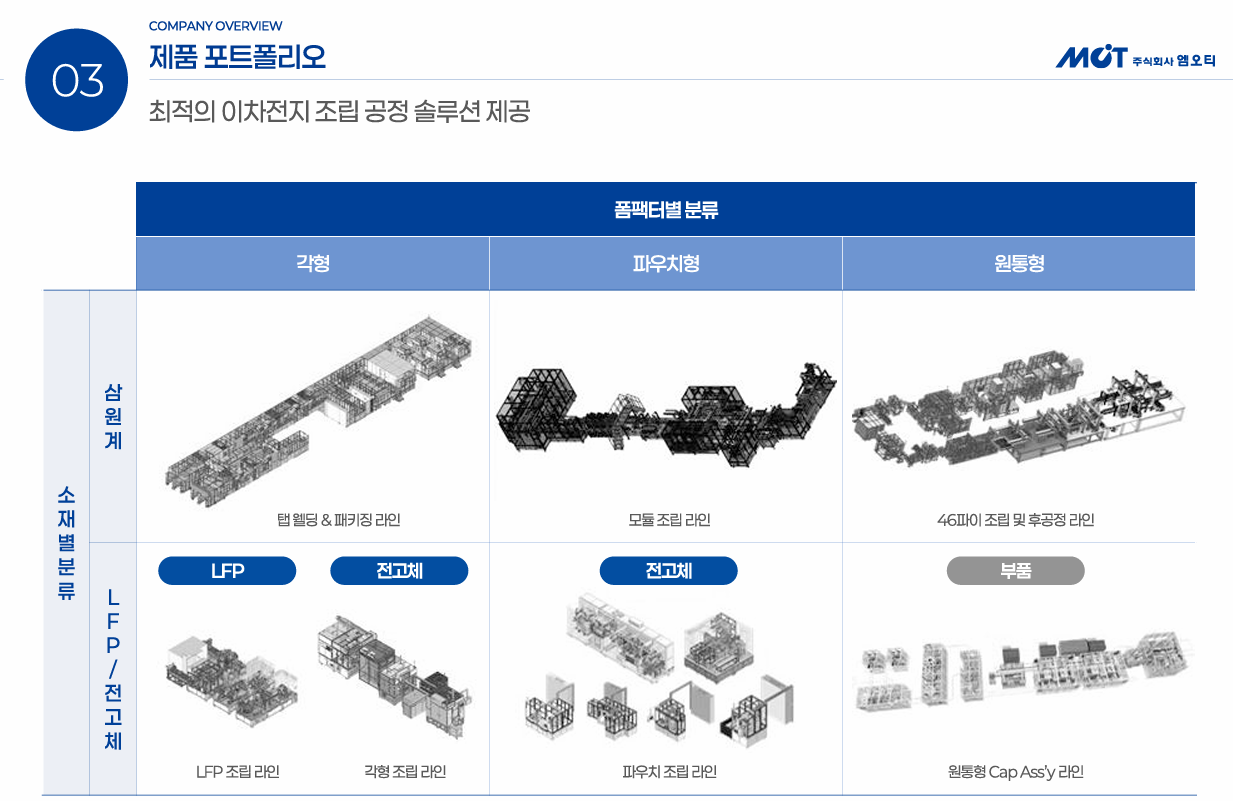 엠오티 공모주 청약일정 수요예측 상장일