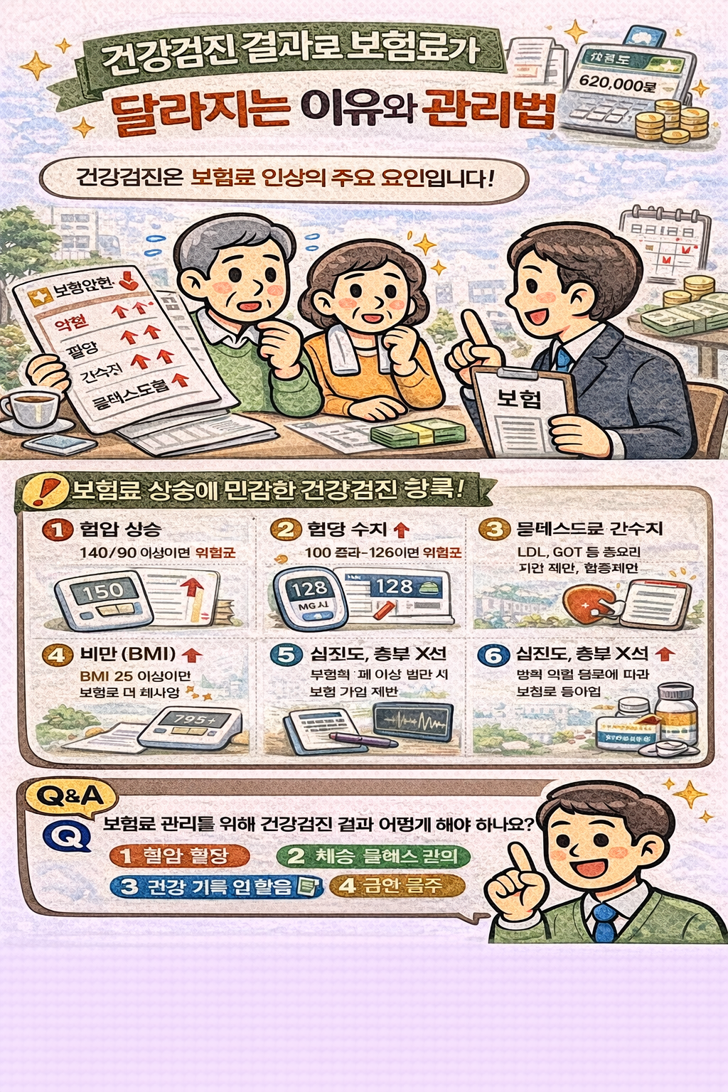 건강검진 결과로 보험료가 달라지는 이유와 관리법