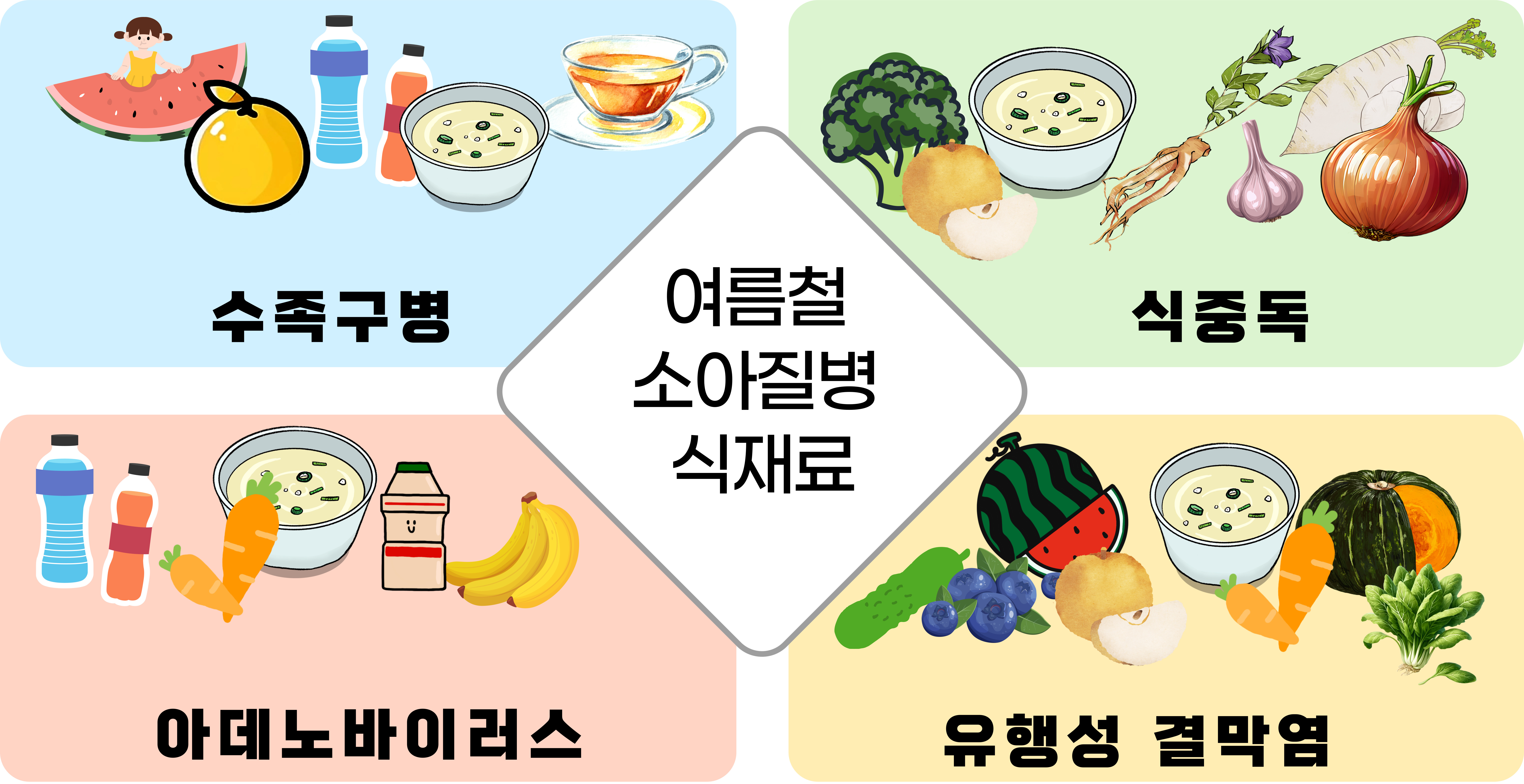 여름철 소아질병 식재료 관련 이미지