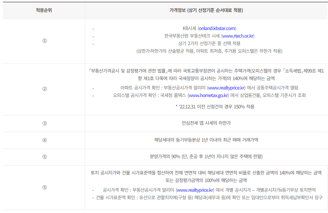 아파트, 오피스텔 및 노인복지주택