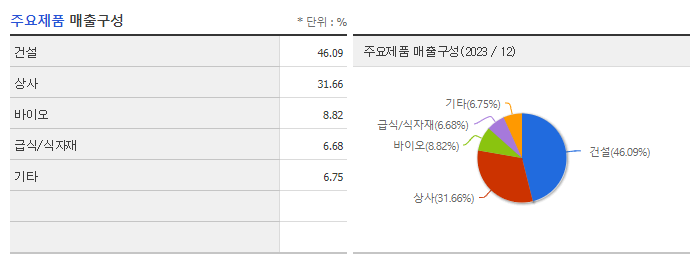 삼성물산_주요제품