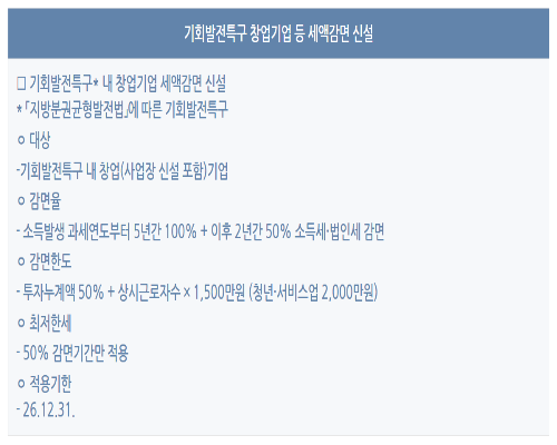 기회발전특구 창업기업 등 세액감면