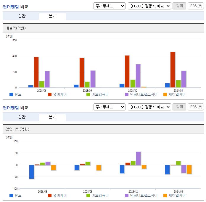뷰노_업종분석