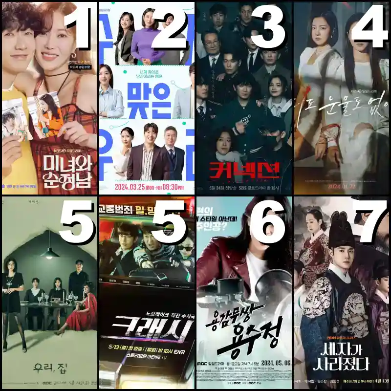 2024년 6월 첫 주간 드라마 시청률 순위