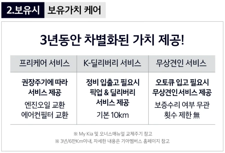 2024년 코리아 세일 페스타 기아자동차 특별 구매 혜택