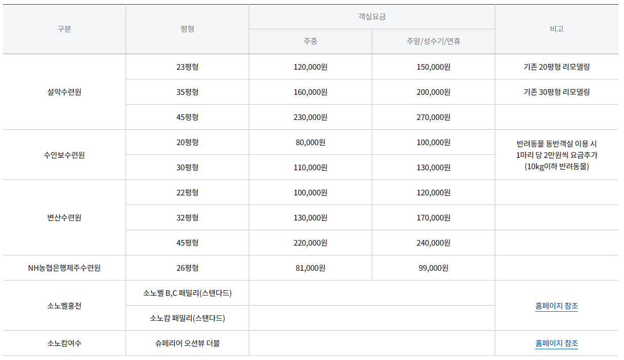 농협수련원 이용요금 : 출처 NH농협생명수련원