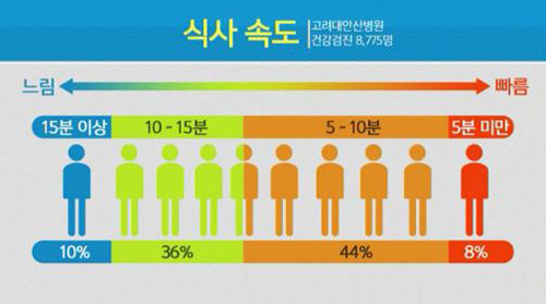 식사속도