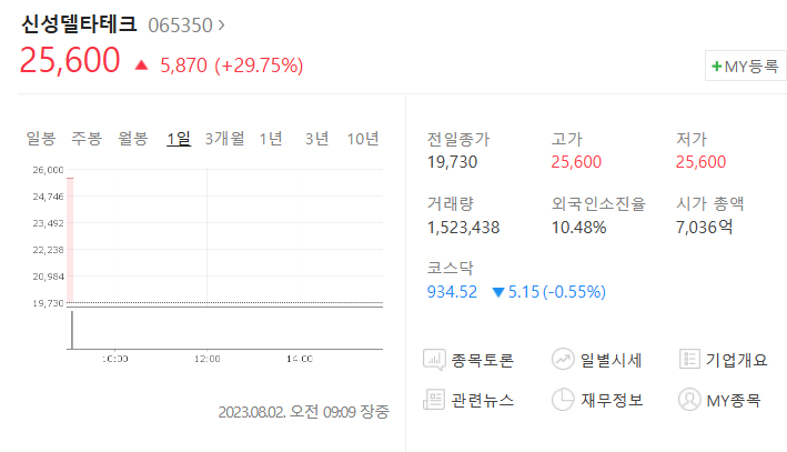 초전도체관련주