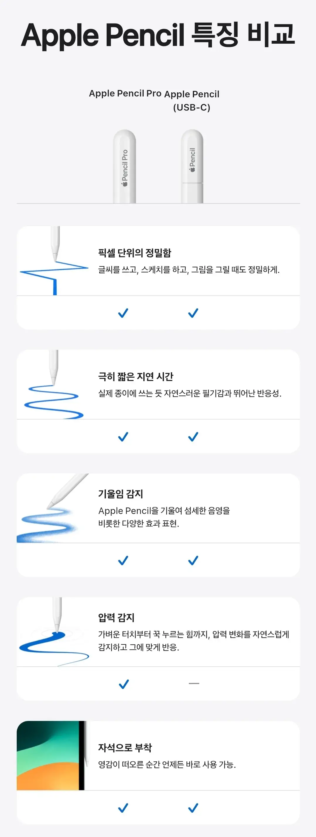 애플 애플펜슬프로, 애플펜슬(USB-C) 가격, 호환기기, 특징 등 안내