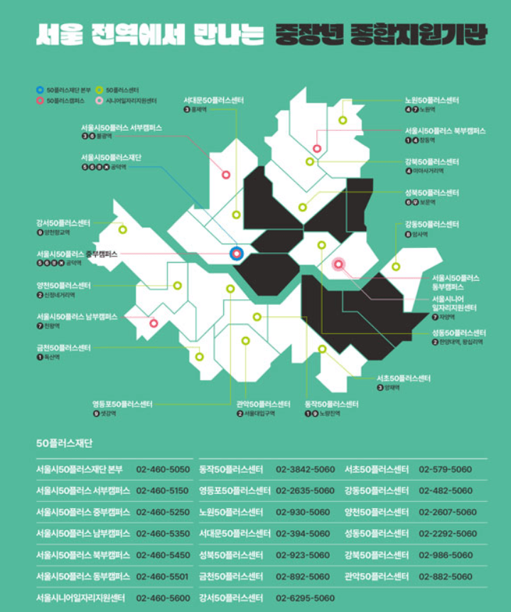 서울시50플러스포털