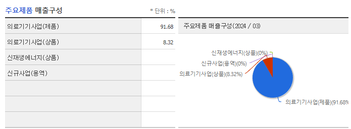 인트로메딕_주요제품