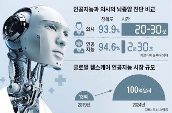 의료 인공지능 AI 로봇의 얼굴