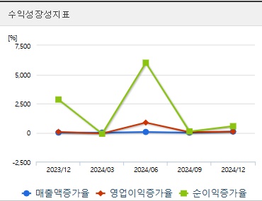 한화에어로스페이스 주가 분기 성장성