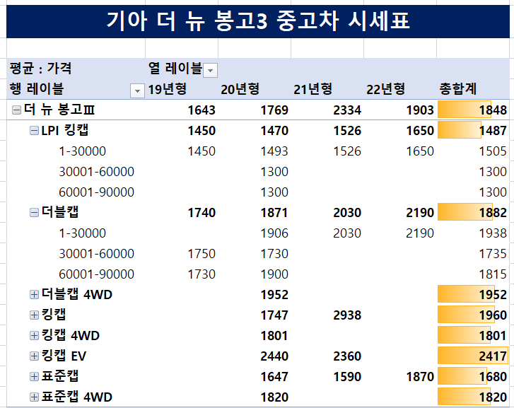 봉고3-중고차-시세표