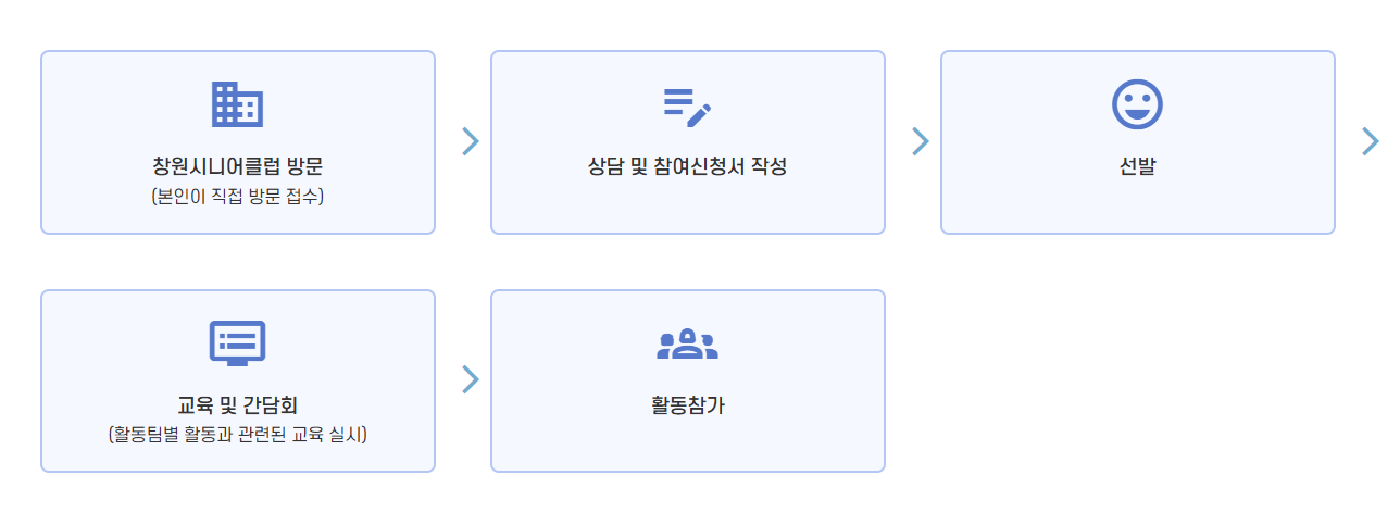 창원시니어클럽 신청방법과 절차