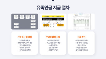 국민연금 사망시