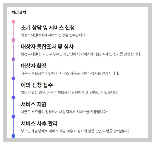 부모급여 신청 절차