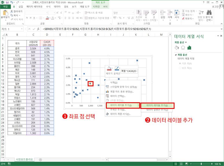 엑셀 분산형 그래프 작성(매트릭스 그래프)