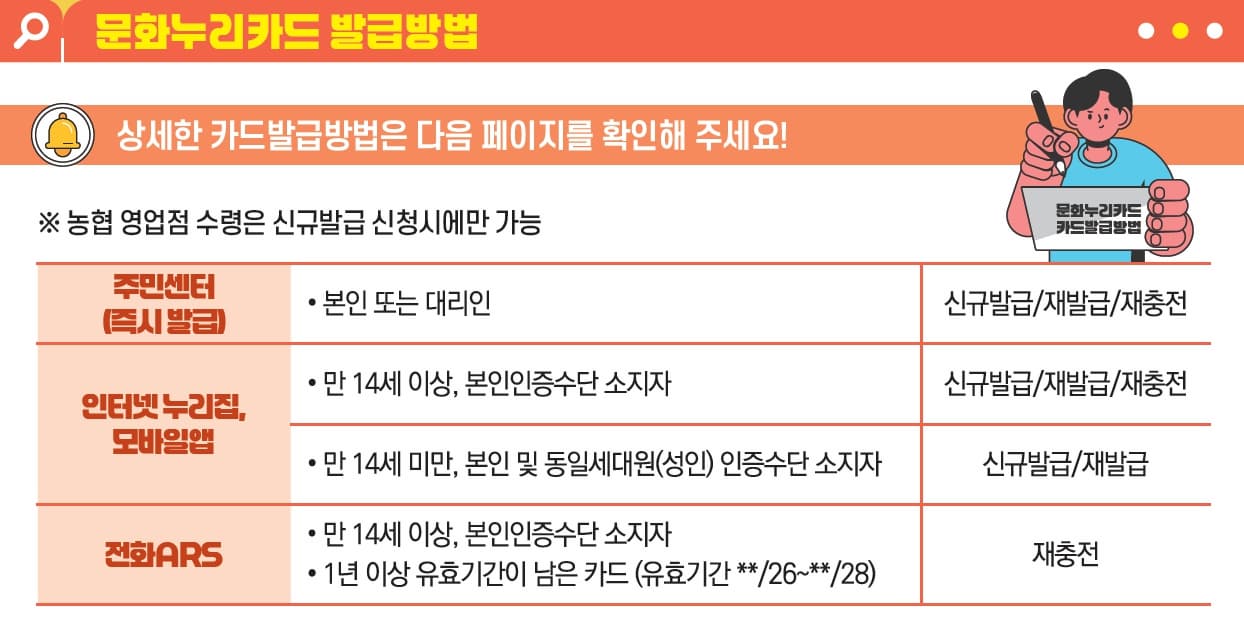 2025 문화누리카드 재발급 이것만 확인! (+유의사항,사용처,잔액조회까지)
