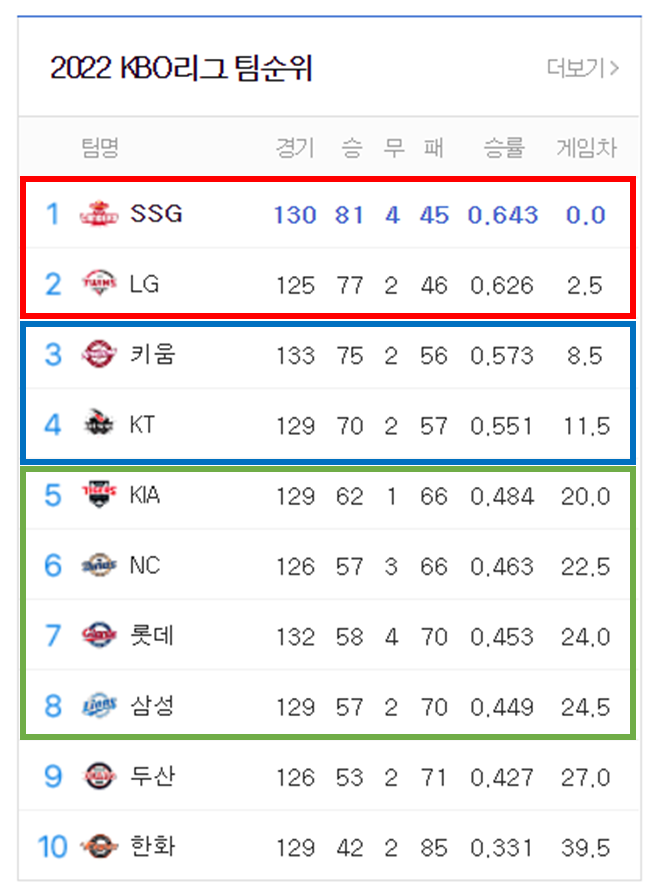 프로야구 팀 순위