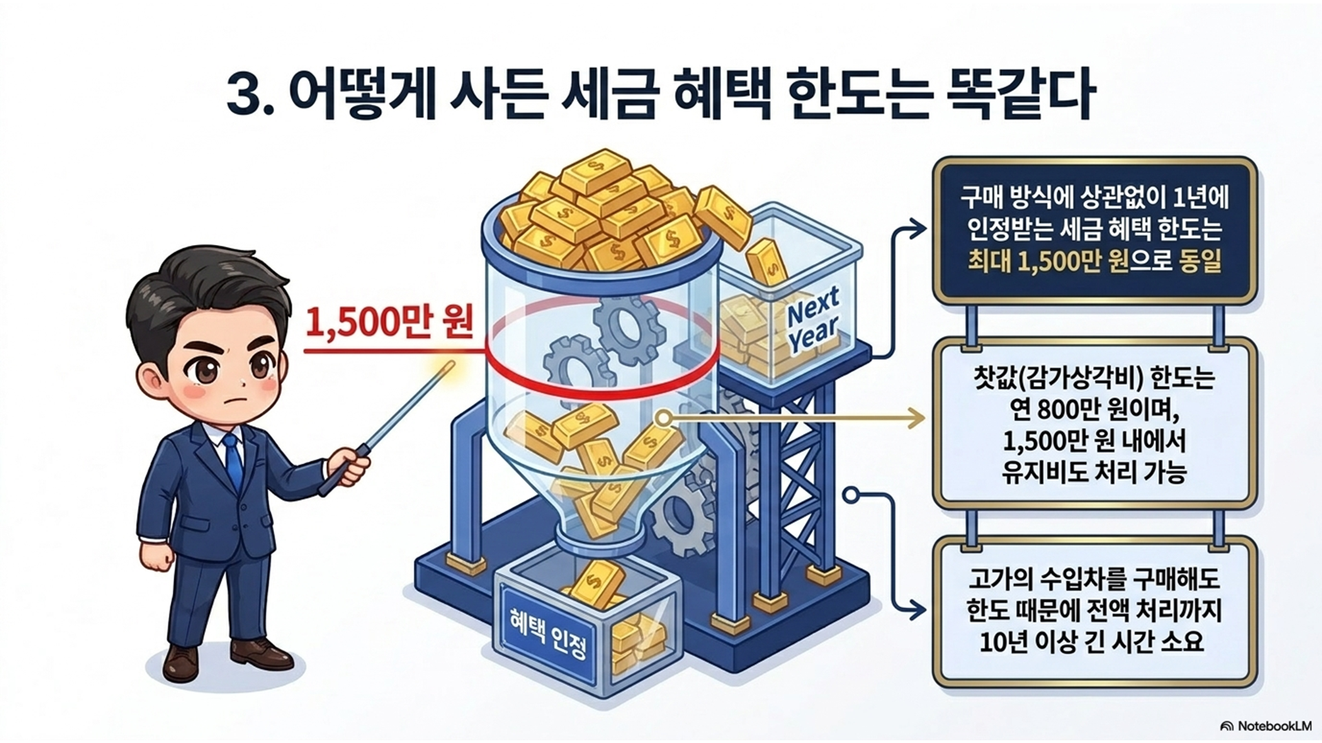 섹션 인포그래픽