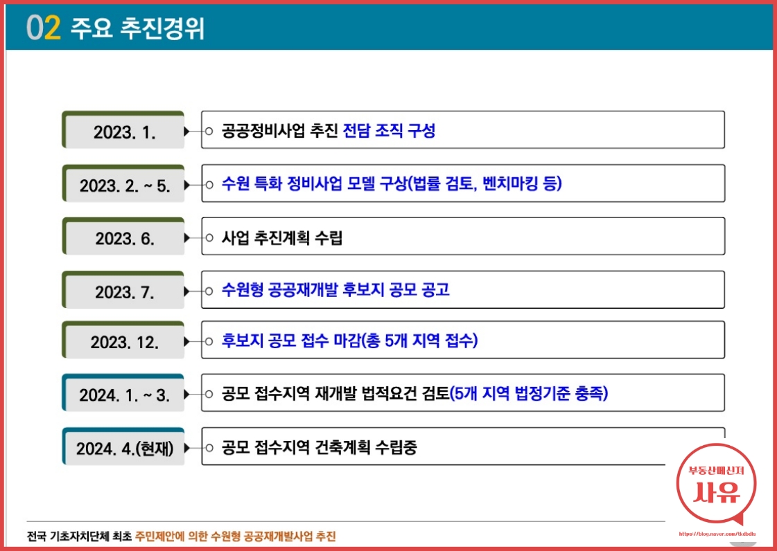 화서1구역