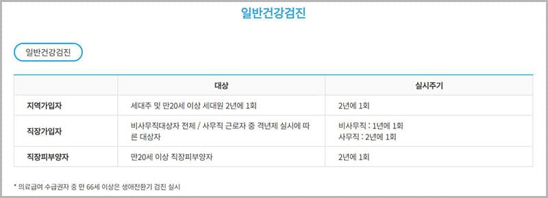 강남베드로병원 건강검진센터