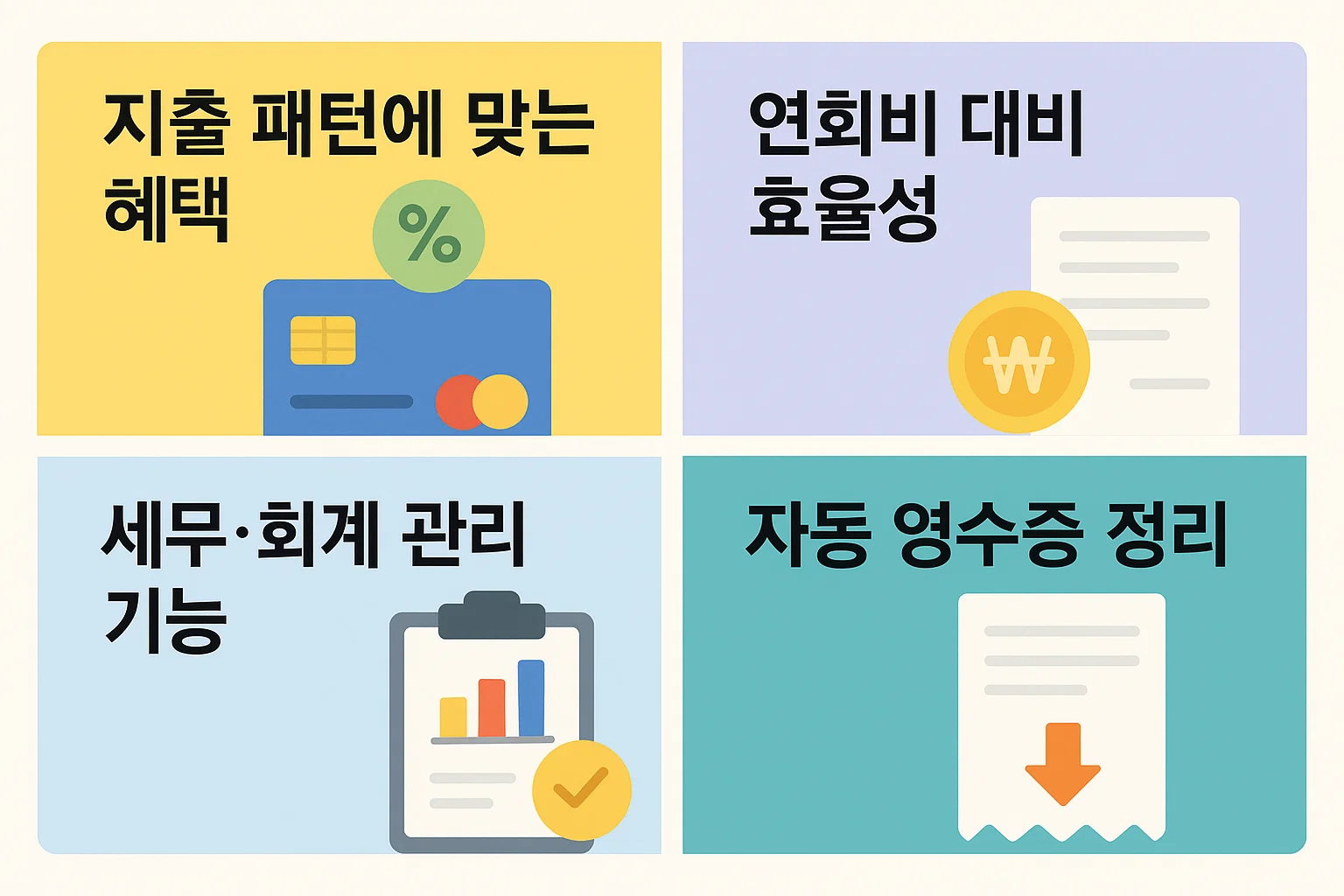 개인 신용도, 매출 규모, 거래 실적을 기준으로 한 사업자 신용카드 한도 산정 구조를 설명한 인포그래픽. 신규 사업자 및 기존 사업자 모두 참고할 수 있는 2025년 카드 한도 비교표 이미지.
