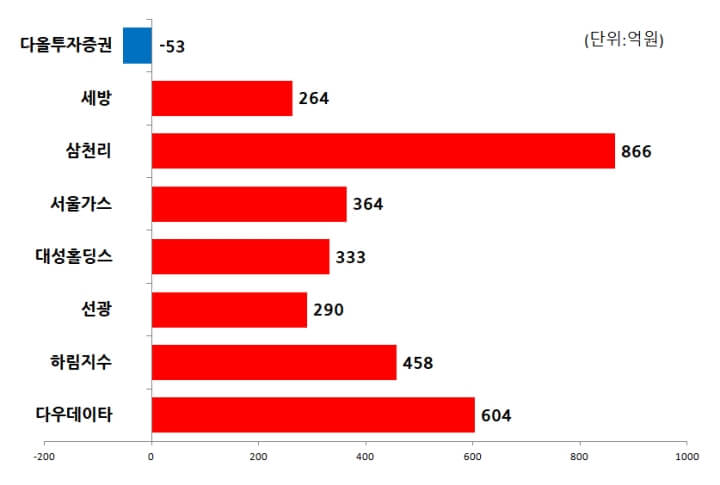 개인-순매수-현황