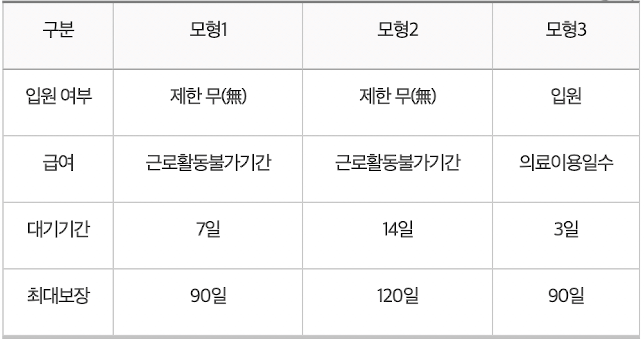 상병수당-시범사업-모형-3가지-표