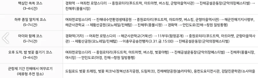 벚꽃-명소-코스