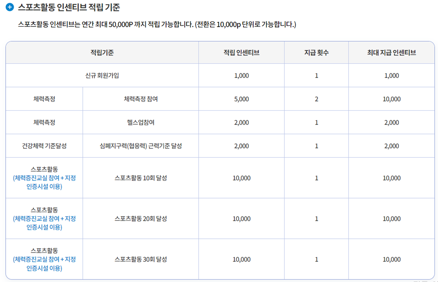 운동지원금 신청하기