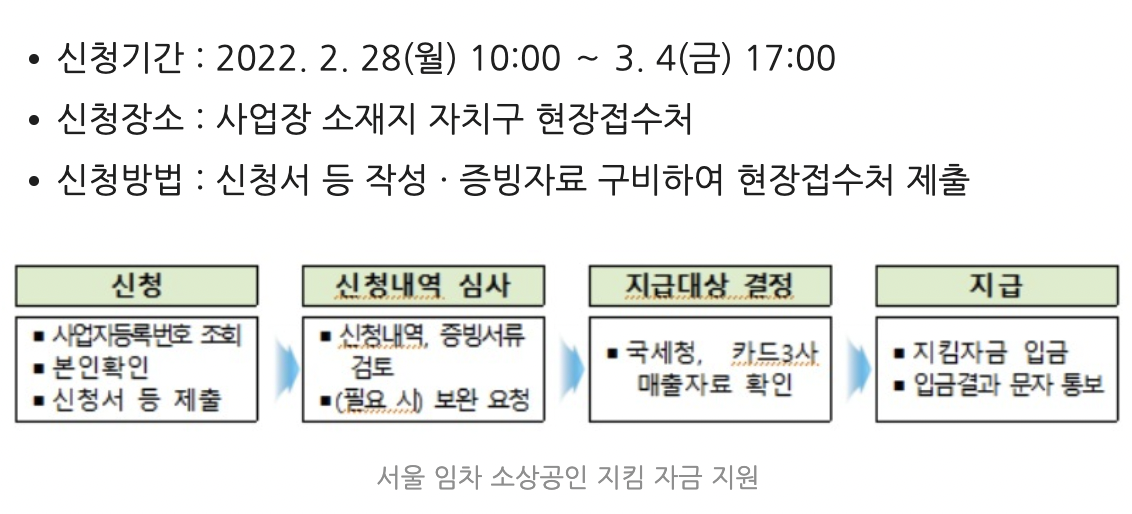 서울 소상공인 지킴자금 100만원 신청대상과 신청방법