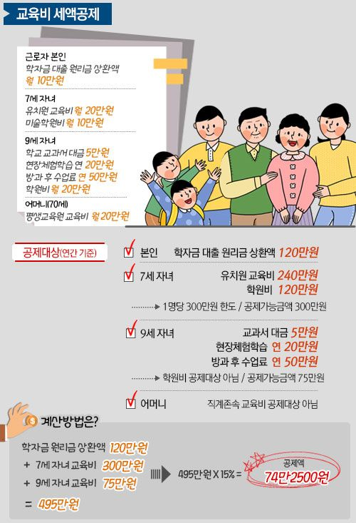 교육비 세액공제 계산 표