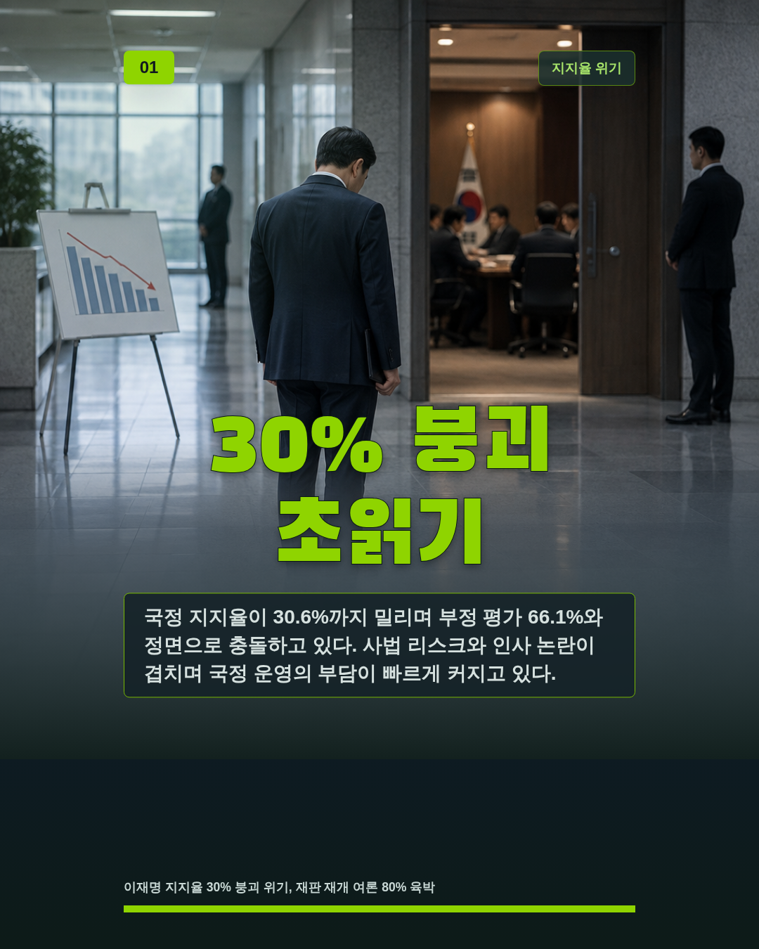 30% 붕괴 초읽기