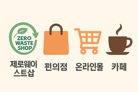 탄소중립 실천포인트