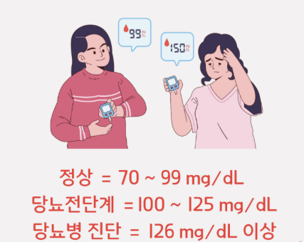 공복혈당 정상수치 높은 이유 낮추는 방법 소개!