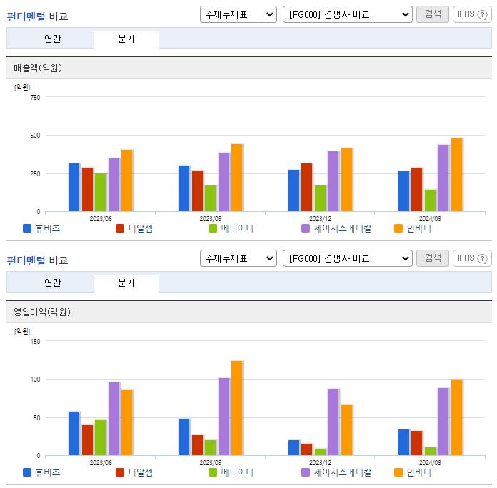 휴비츠_업종분석